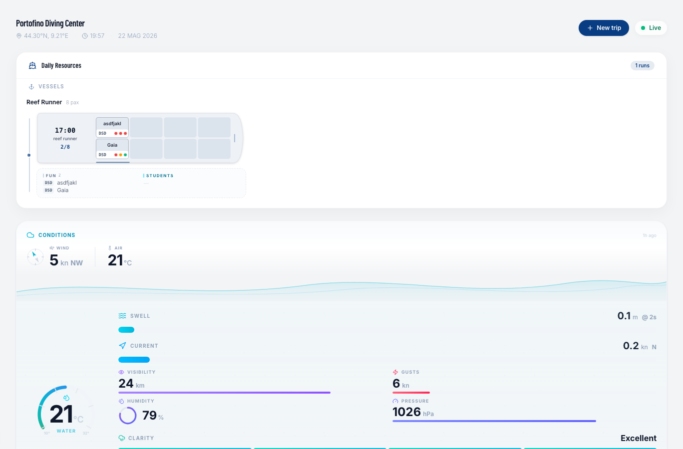 Panoramica della dashboard DiveManager